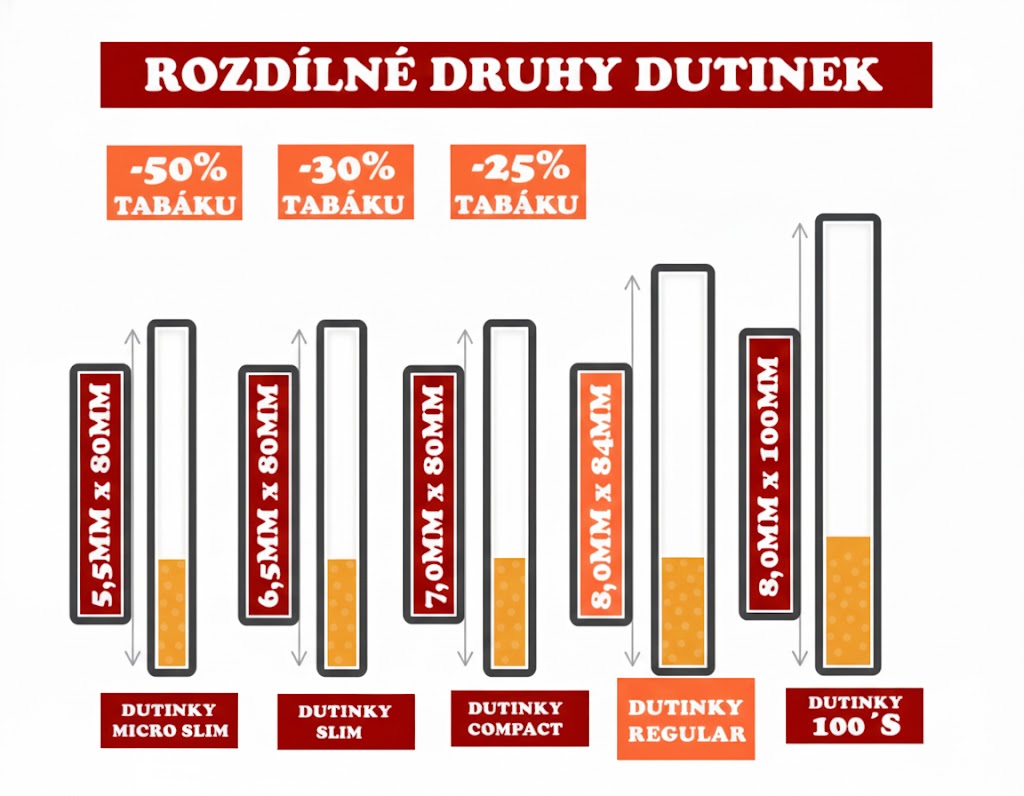 Druhy cigaretových dutinek